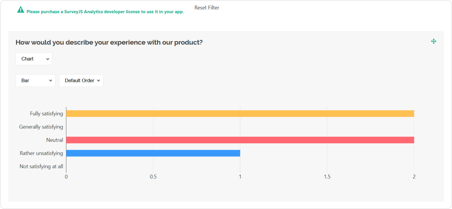 SurveyJS Dashboard: Alert banner