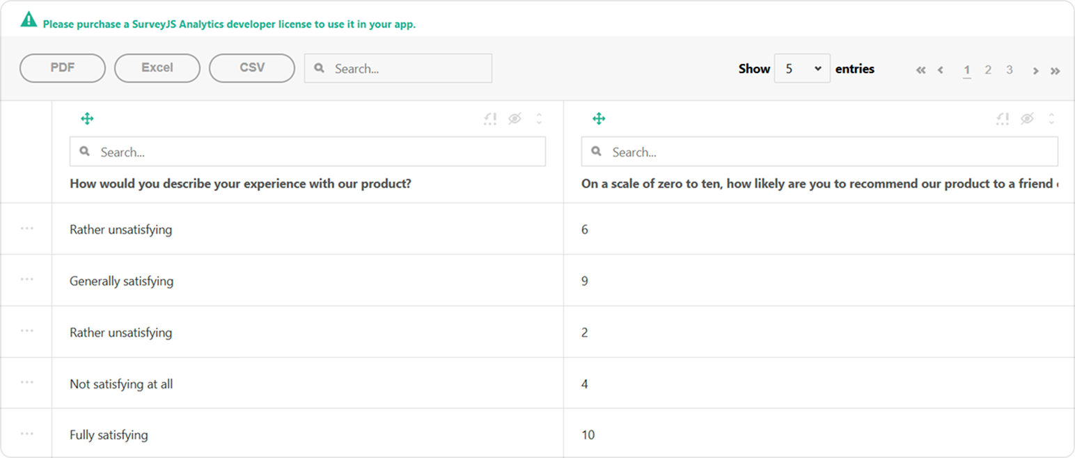 SurveyJS Dashboard: Alert banner