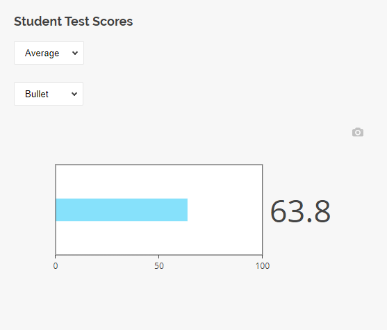 SurveyJS Dashboard: Bullet chart