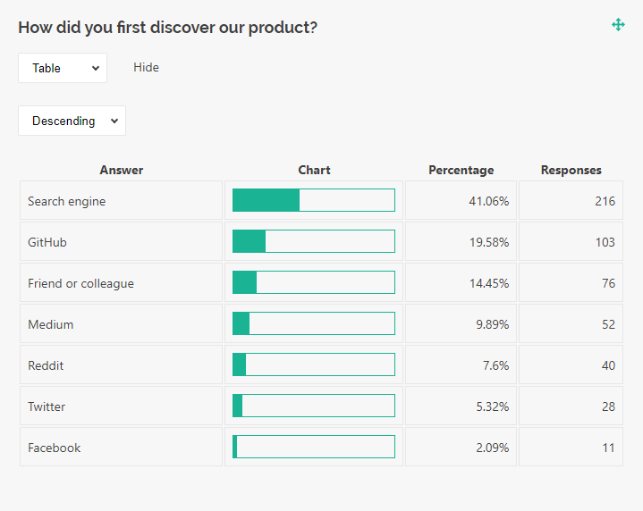 SurveyJS Dashboard: Statistics table