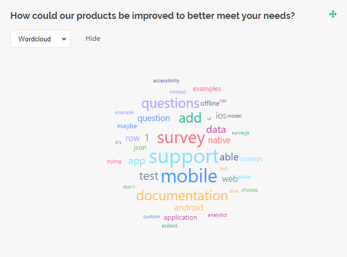 SurveyJS Dashboard: Word cloud