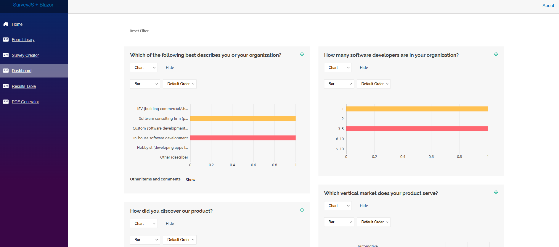 Blazor Dashboard