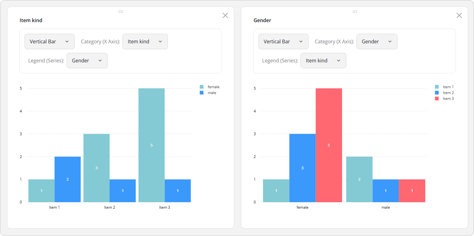 SurveyJS Pivot Chart